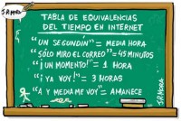Tiempo en Internet
